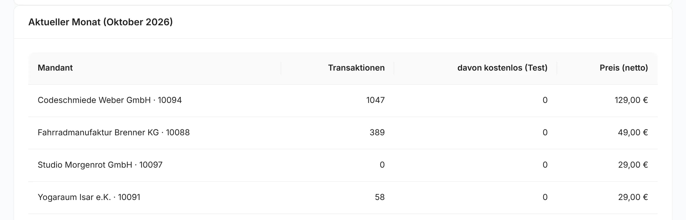 Aktueller Monat auf der Kanzlei-Seite mit Transaktionen und Preis je Mandantenkonto